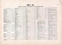 Index - New Testament Palestine No. 004, Wells County 1881